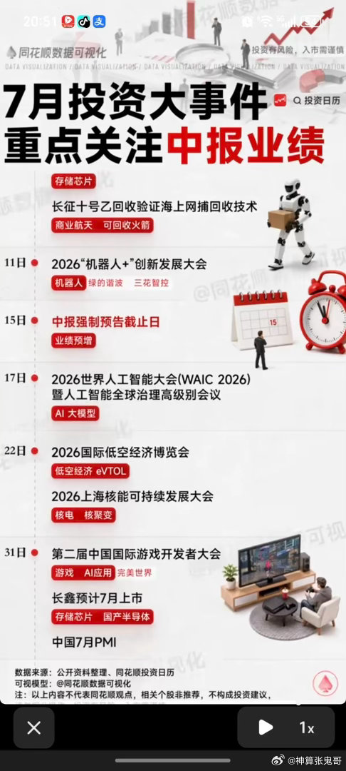 7月投资逻辑：重点关注中报业绩！1.电容、MlCC涨价2.六氟化钨3.工业气体4