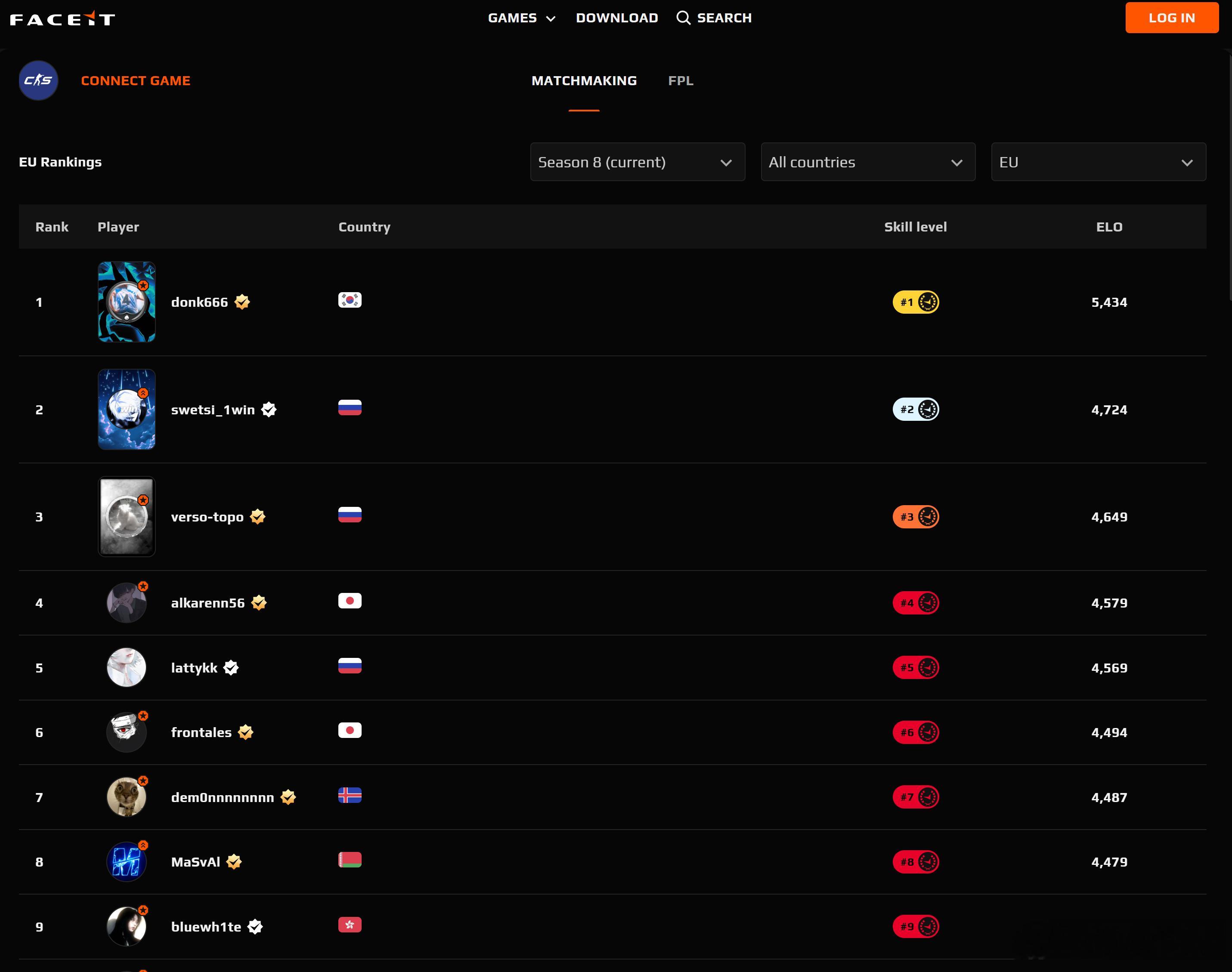 拿下！donk的个人能力还是太强了！新的 FACEIT CS2世界纪录诞生了。C