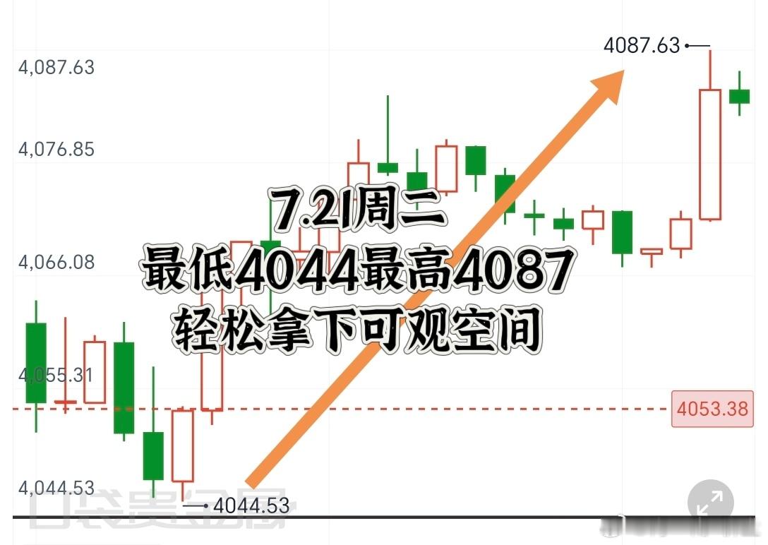 7.21周二单日的所有过程汇总黄金金价现货黄金