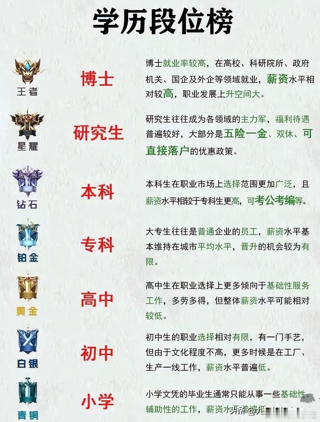 现在才把学历彻底搞明白[并不简单] 