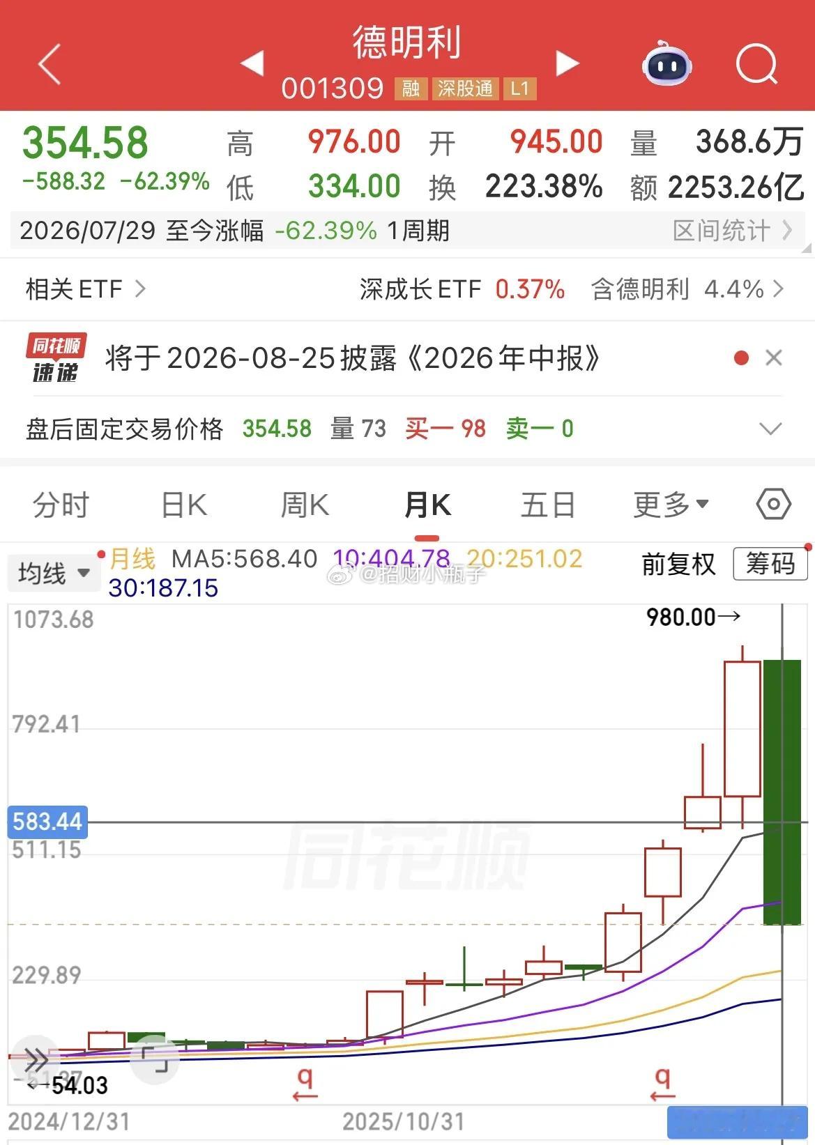 韩国股市接连熔断刷屏，很多人唏嘘韩国散户遭遇股灾。不妨对照看看咱们A股存储赛道7