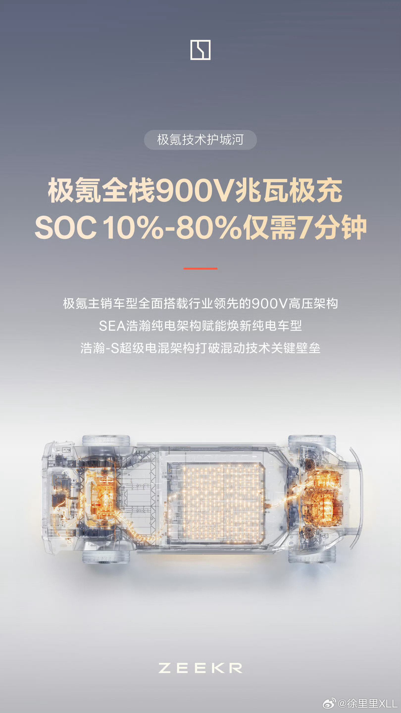 坏了。极氪也陷入了卖的越贵、销量越好的怪圈。