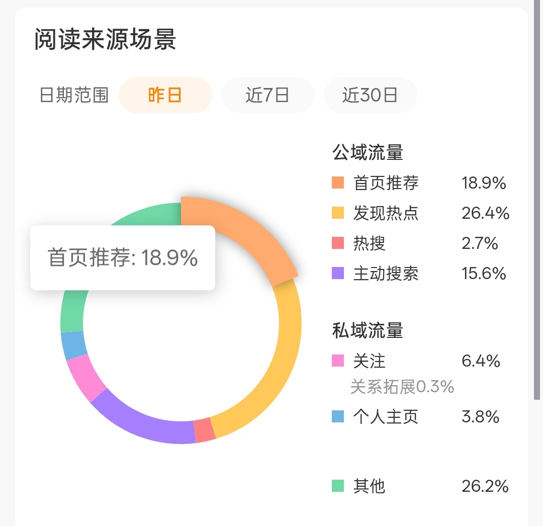 我的tjt又悄悄离开了[捂嘴哭] ​​​