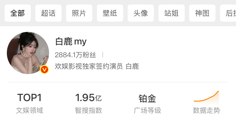 再晚点睡是不是能见证2亿了