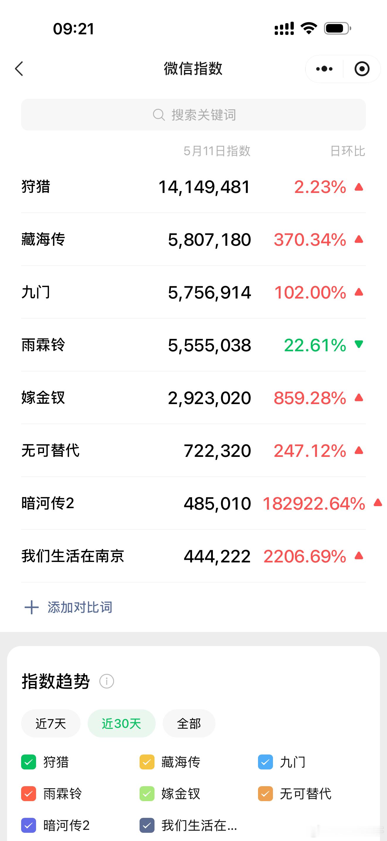 去看了下优酷大会拉表剧集微指 