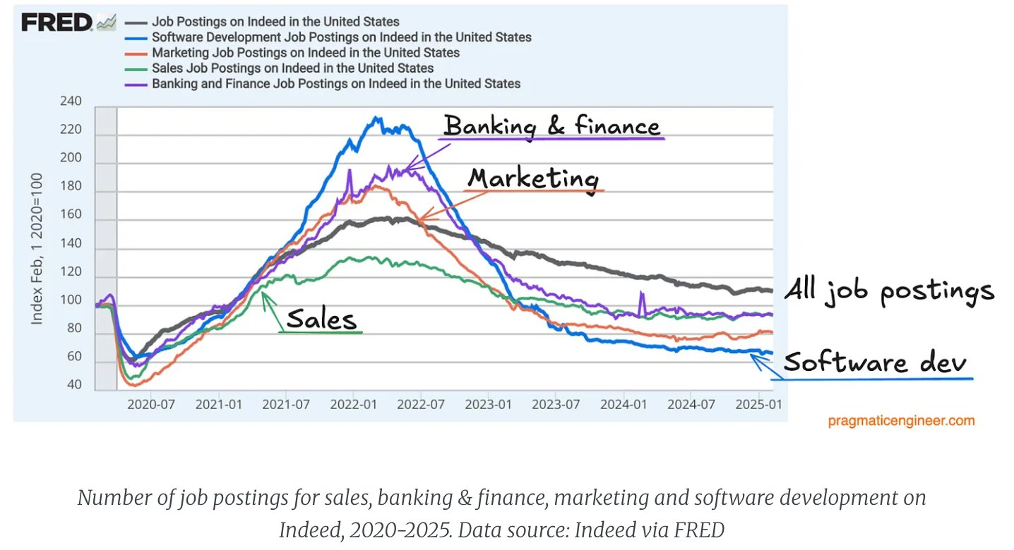 我是 1999 年一本计算机科学与技术专业的提前录取院校（在一本之前挑人）。当年