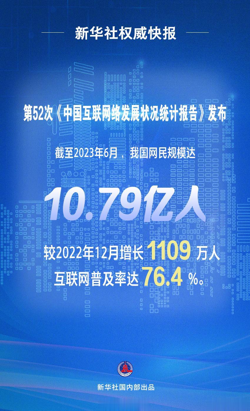 厉害了，根据第52次《中国互联网络发展状况统计报告》显示，截至 2023 年 6