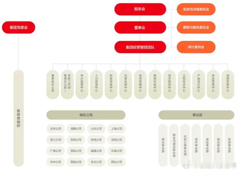 万科又撤一个部门，这是收缩、开源节流的强烈信号。 