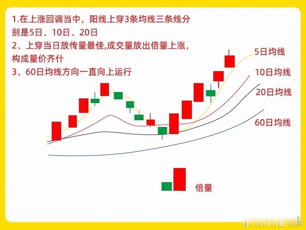 注意了！在均线系统中，有一个简单又好用的经典模型，就是三龙戏珠形态。均线是所有散
