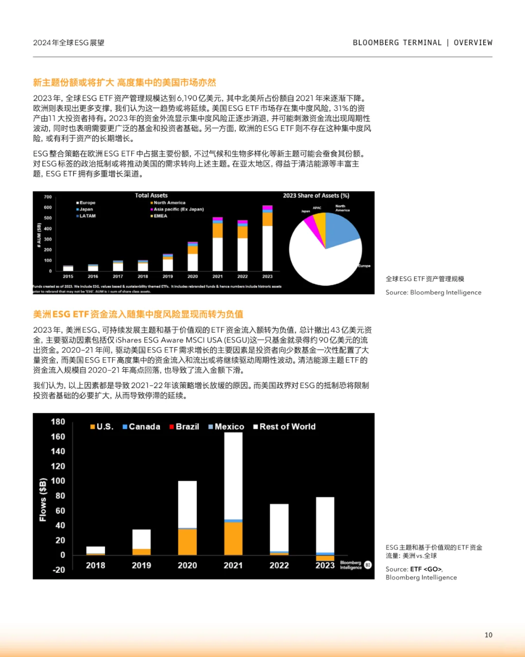 2024年全球ESG展望报告