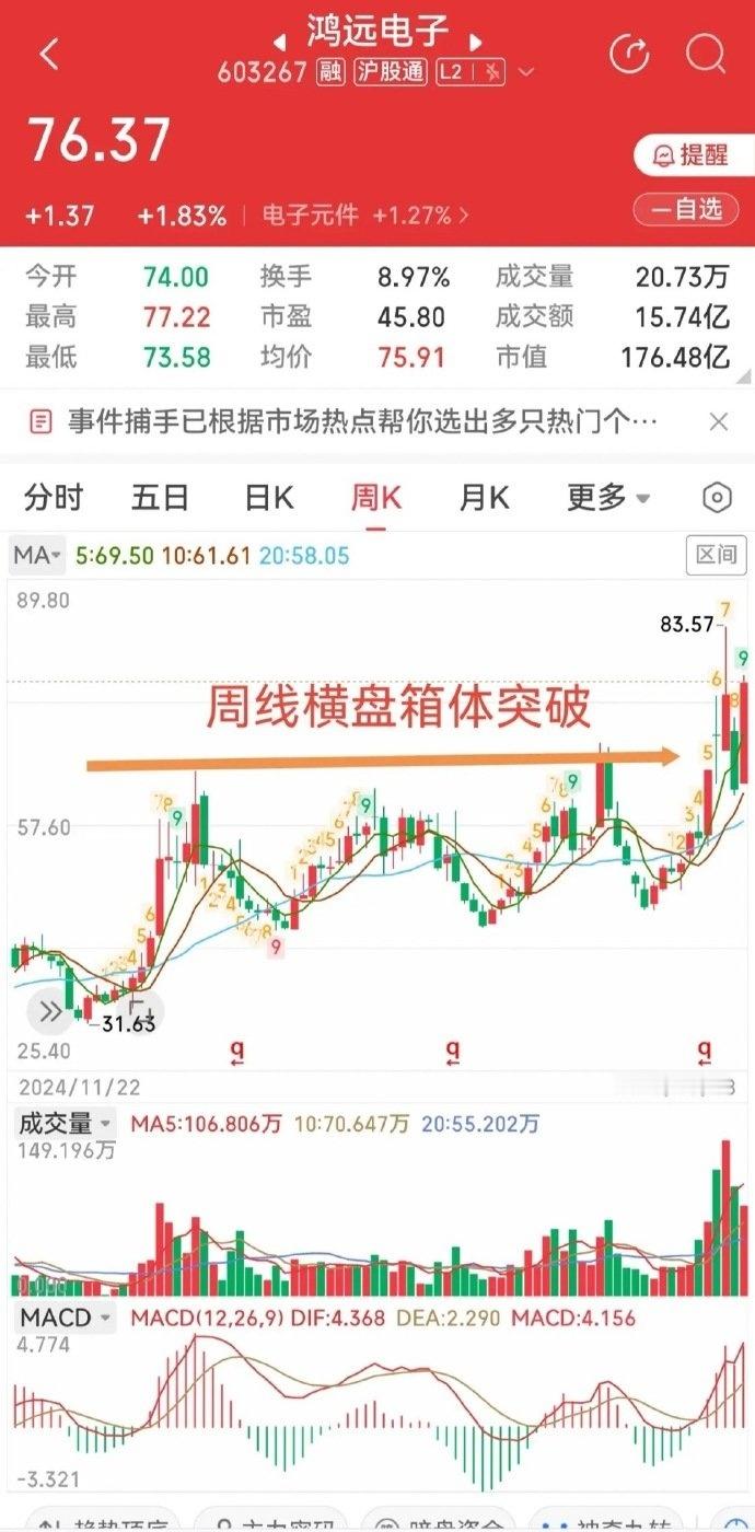 CPO、存储稀土接连走强，为啥两只横盘一年的票同步启动？长周期横盘+主线赛道+放