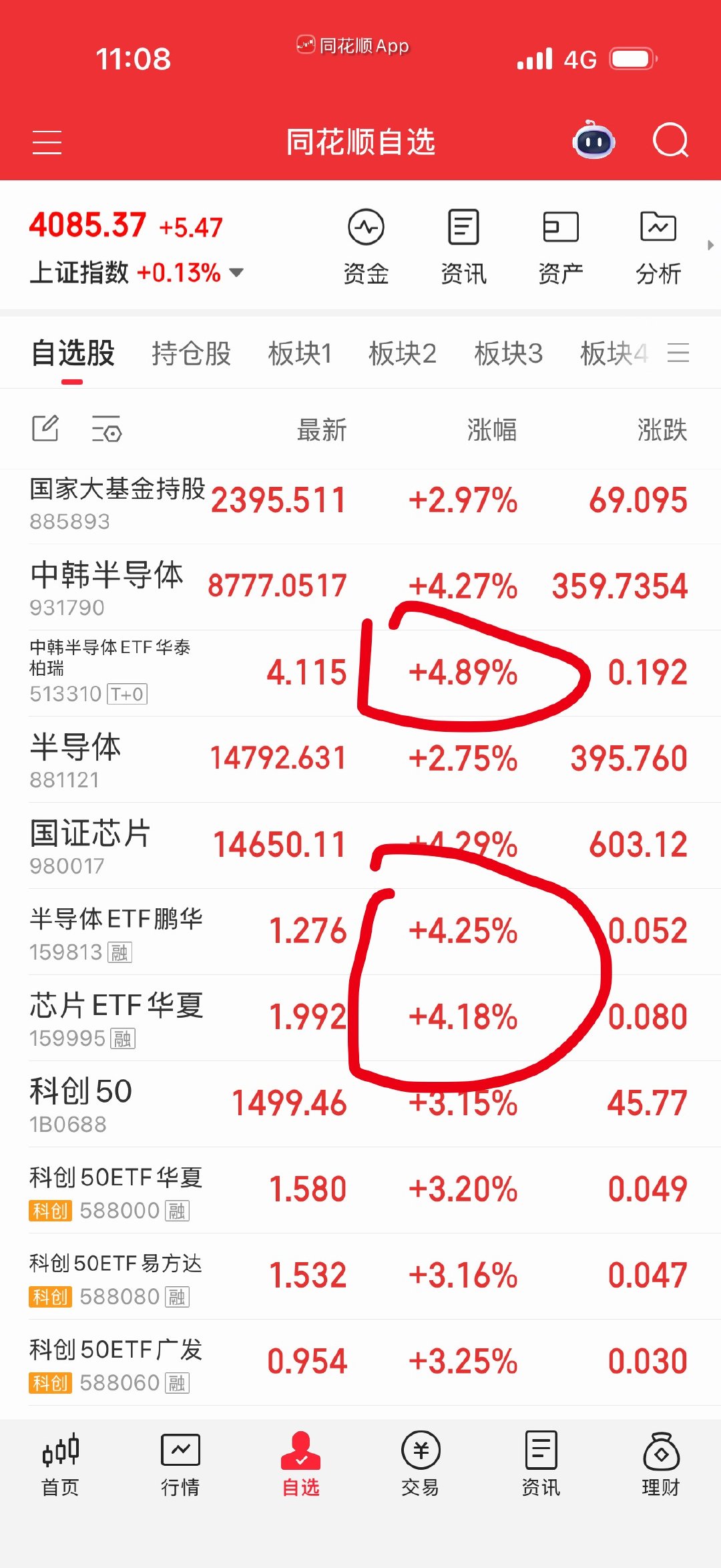 半导体最近明显很强，但你们很多场外混合基金有持仓美股半导体，所以没必要重叠。如果