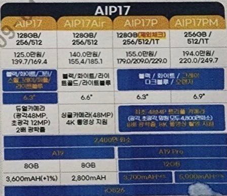 韩国运营商 iPhone 16 与 iPhone 17 规格对比文件已在网上泄露