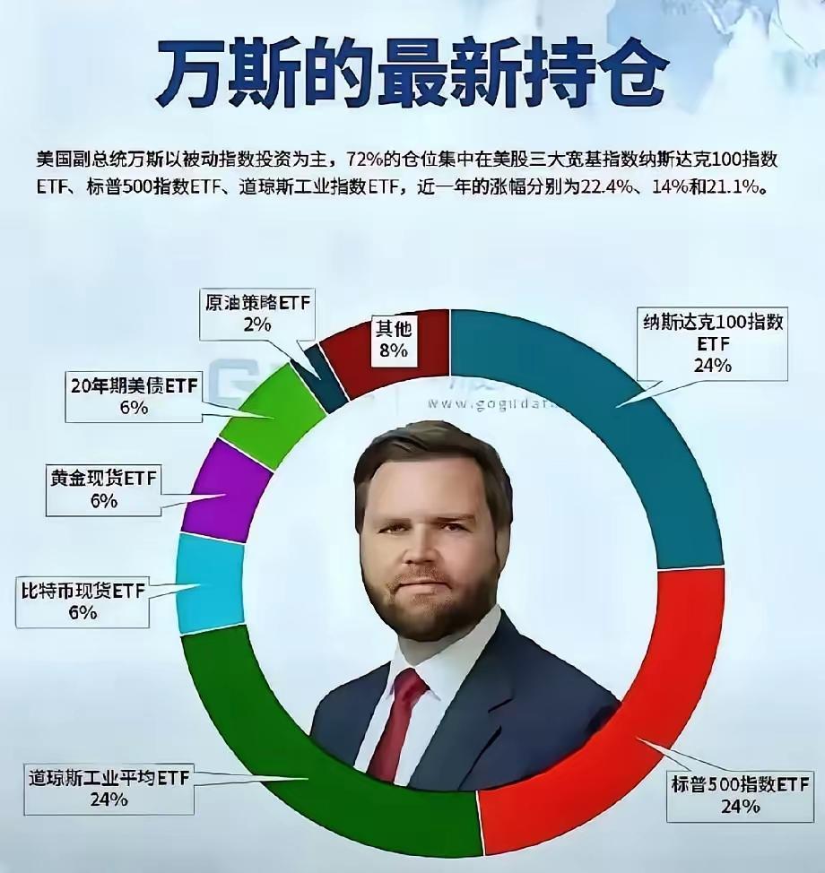 炸锅！美国副总统持仓曝光，格局直接碾压99%政客
 
2026年5月2日，美国副