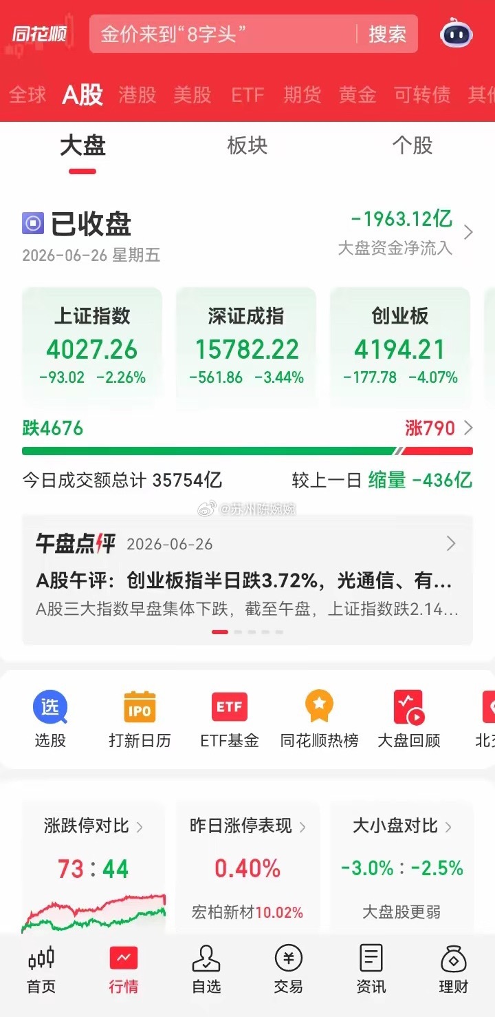 终于收盘了，今天星期五，星期五是黑色星期五，今天大盘来个暴跌，上证指数跌98个点