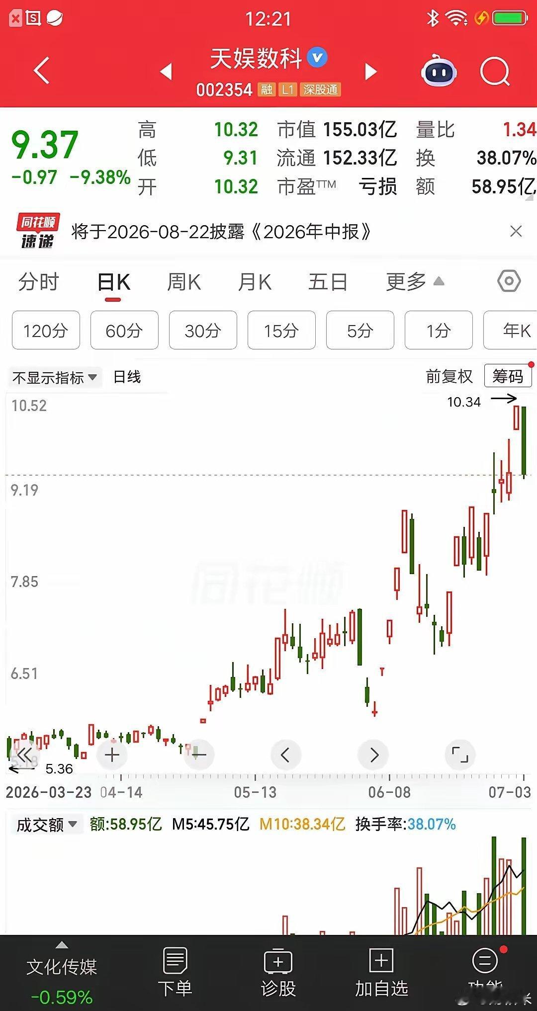 一位股民发帖说“要永远的告别A股了”，他在天娱数科上亏到抑郁，还自嘲自己是亏得最