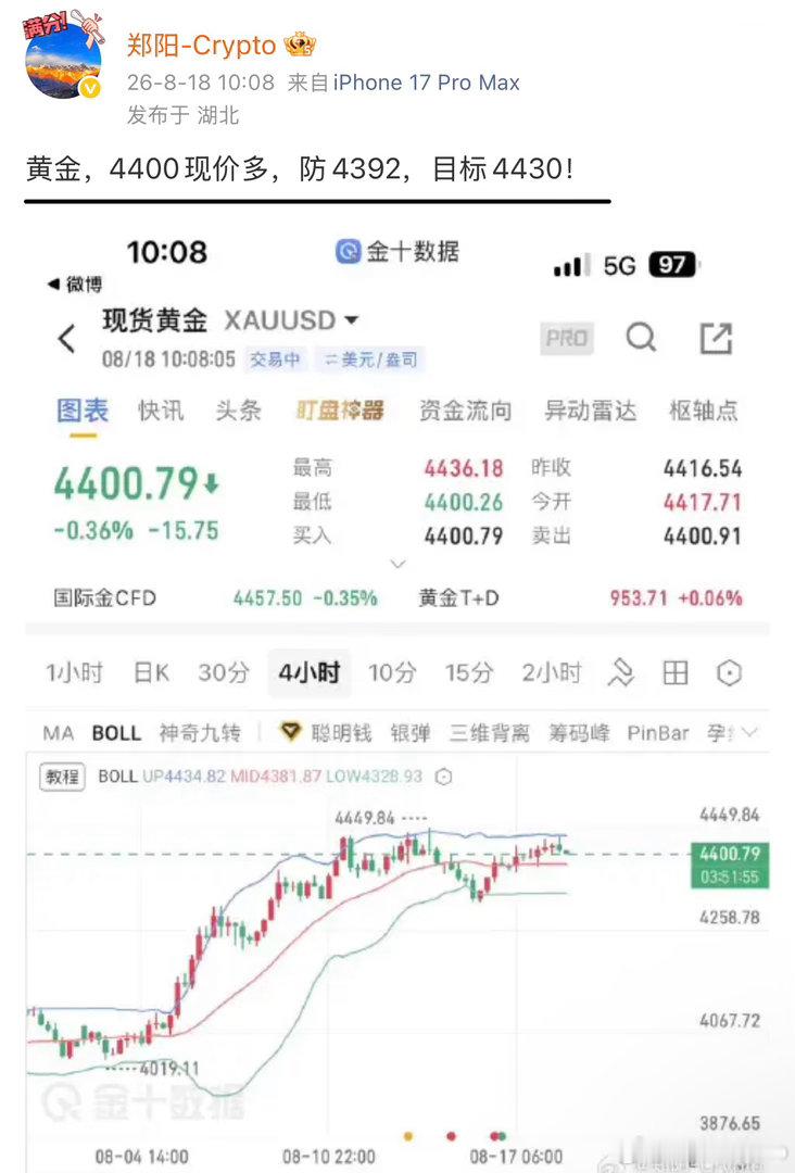 错了就认，落到实地，不犟行情。4400的现价多，止在4392，8个点，负1000