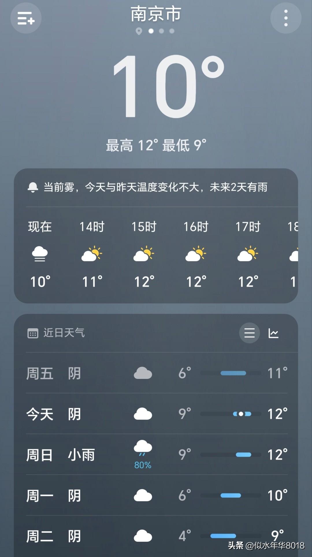 今天正月十二，南京阴天，气温9～12℃。近期南京阴雨天气“超长待机”，雨水伴春来