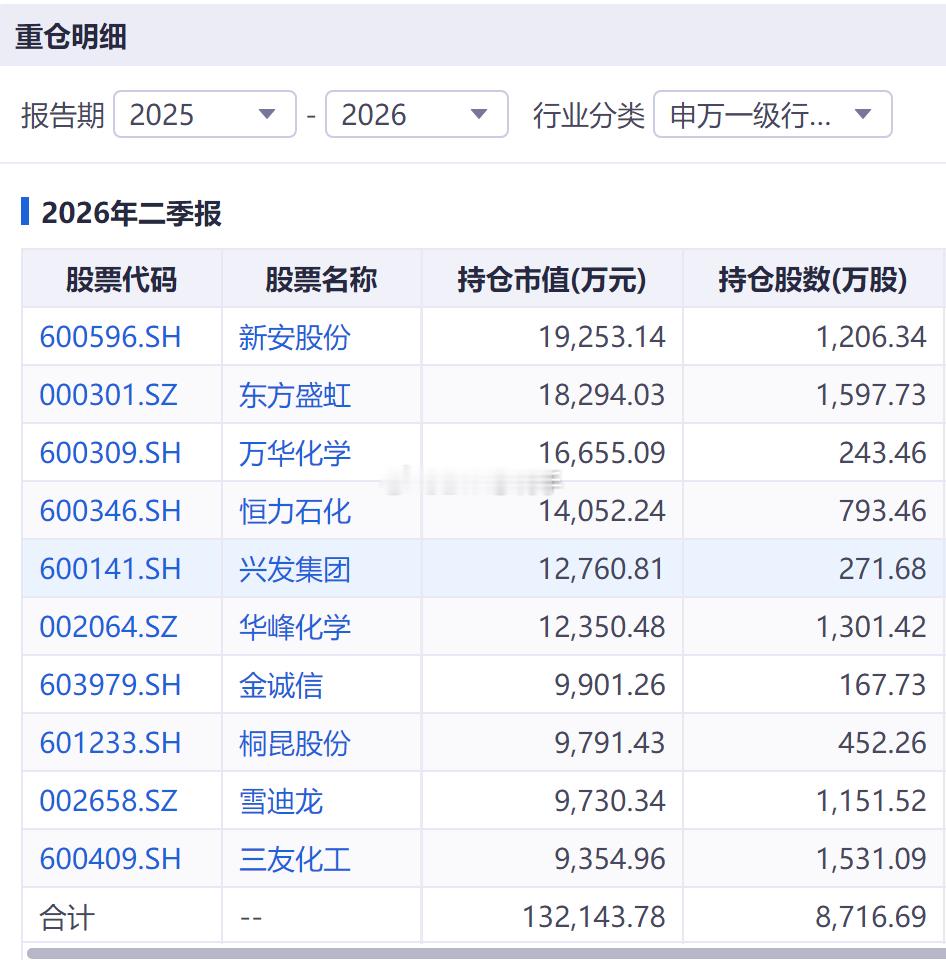 资本市场不是讲情怀的地方。我恨美帝对我国企业无端打压和制裁，但也不会拿自己的血汗
