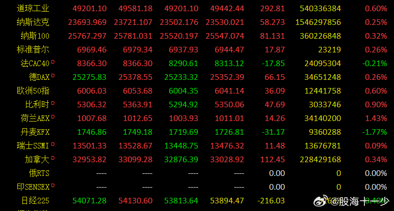 早评：面对市场提高证券保证金的消息，市场也是冷静面对，并没有出现非理性的恐慌性的