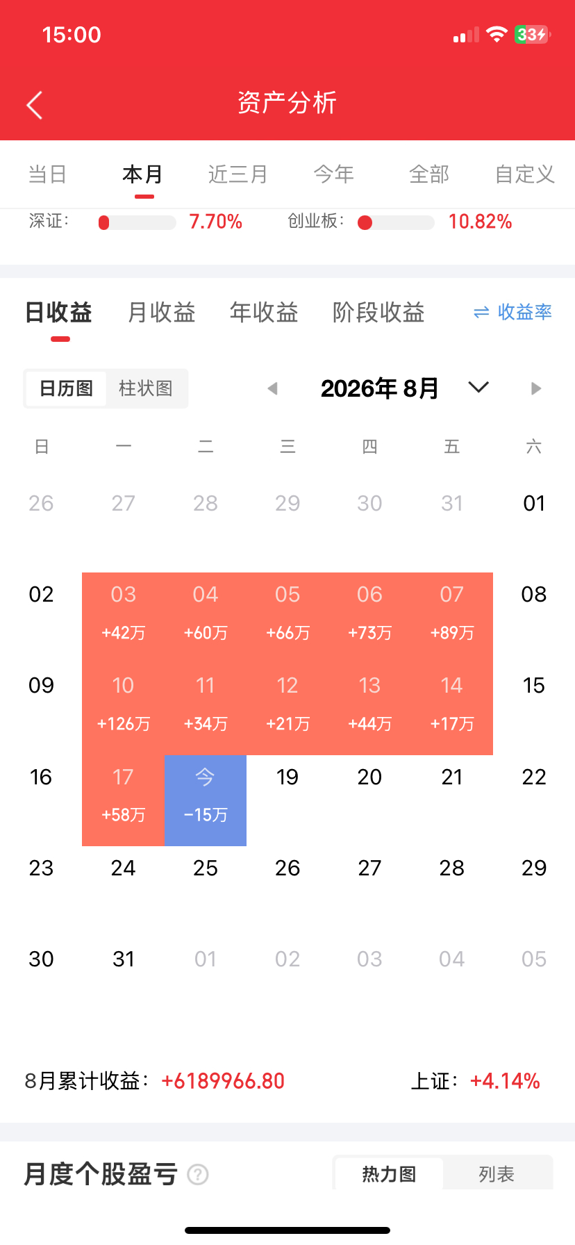 8月19日（周三）主线与观察标的明日核心催化：北京世界机器人大会正式开幕，多家企