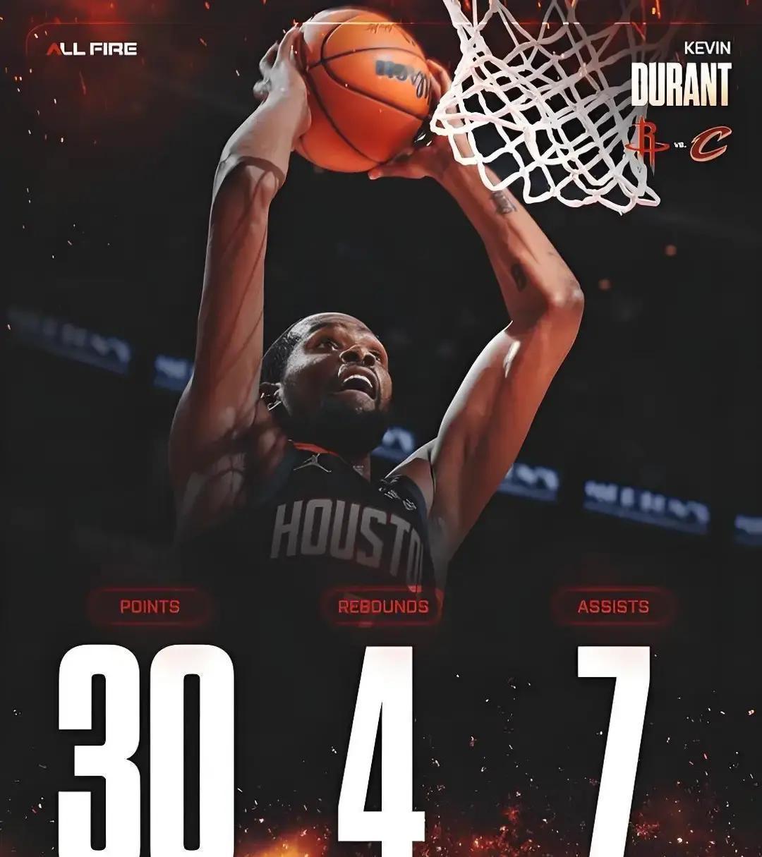 杜兰特刚砍30分，太阳已悄悄7连胜
 
今天打黄蜂，杜兰特三节30+7+4，真实