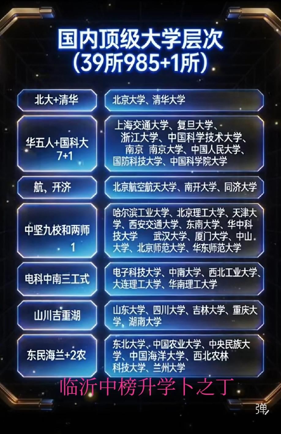 快高考了，很多自媒体又开始给985分层，其实每个985都挺好，都有自己的特色，有