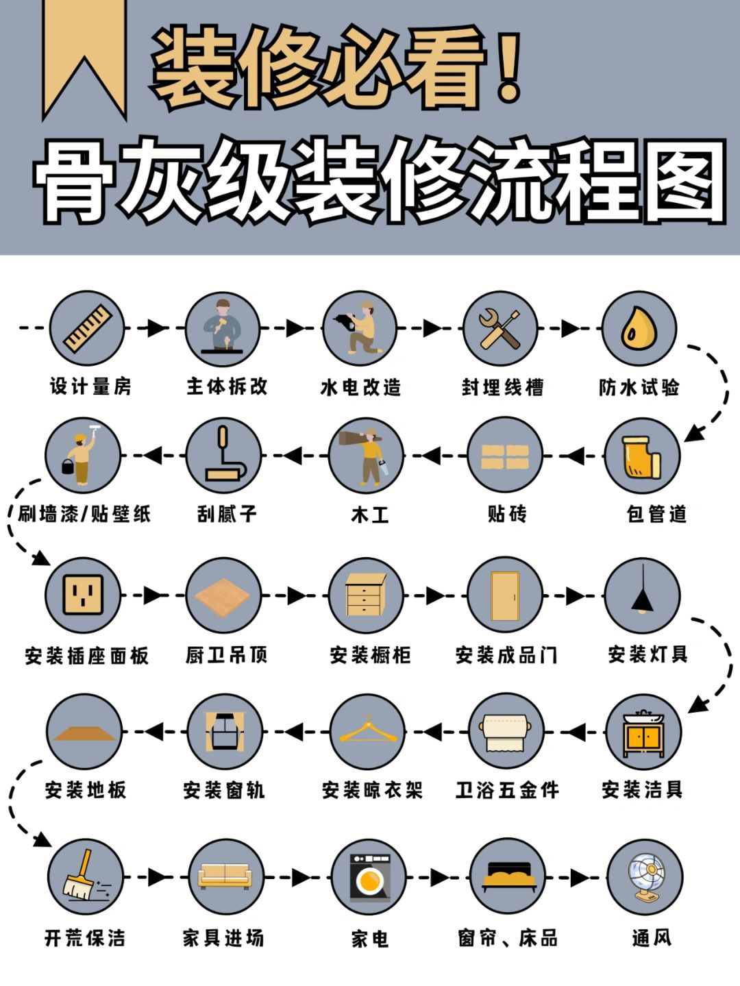 骨灰级装修流程攻略✨照着装修不踩坑✔️