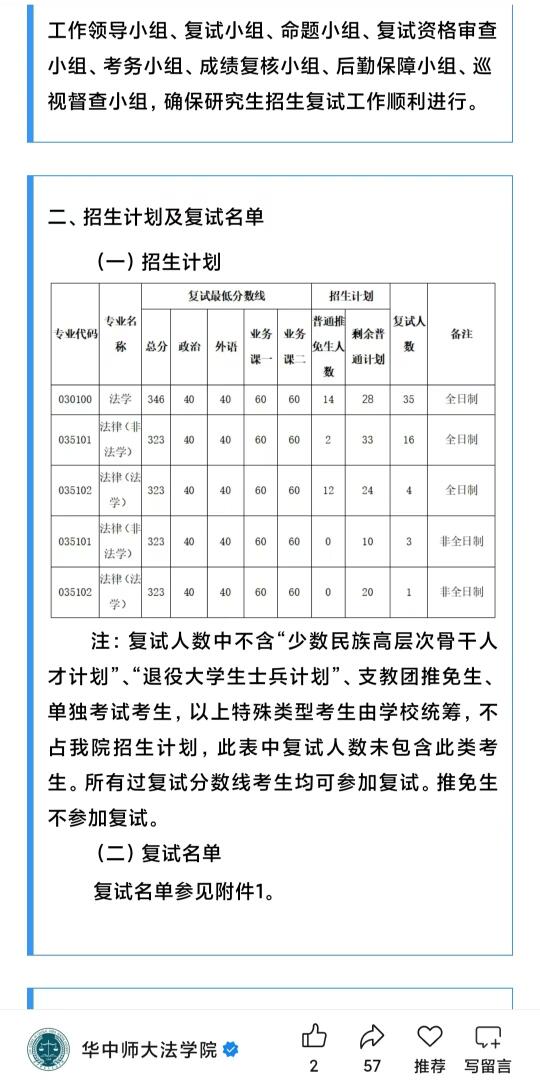 湖北法硕学校全员收调剂