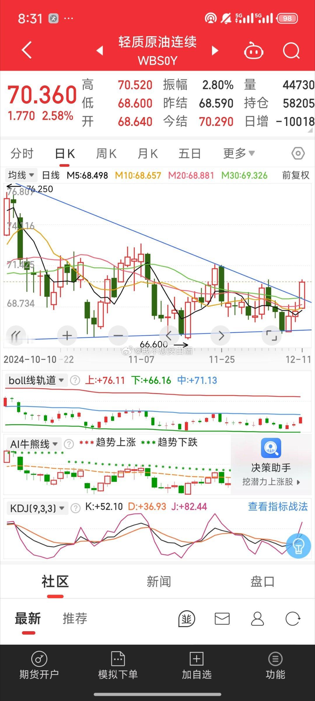 基金[超话]  原油看了下昨晚收盘这个是突破紧缩三角形的箱体了吗再多看几天吧  