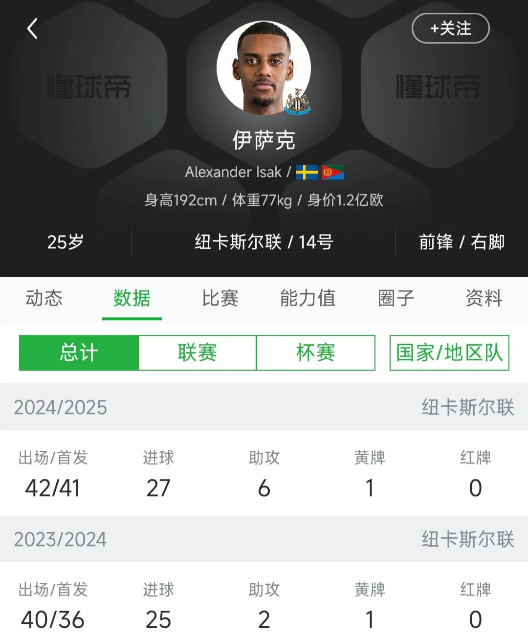 很多人还是不了解，为什么利物浦非要买伊萨克？

因为利物浦就要买，当下能买最好的