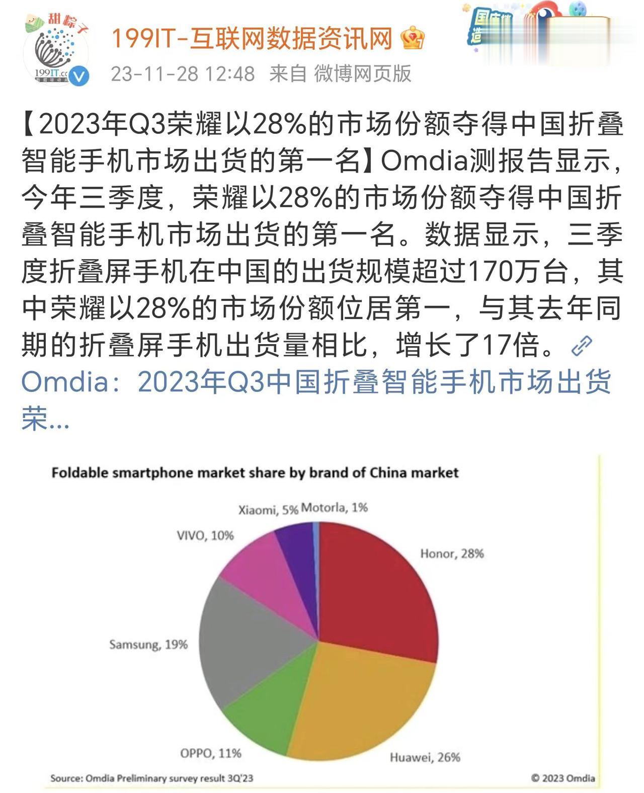 国产品牌的好消息，荣耀在全球手机市场取得好成绩——荣耀接棒华为海外市场高速增长，
