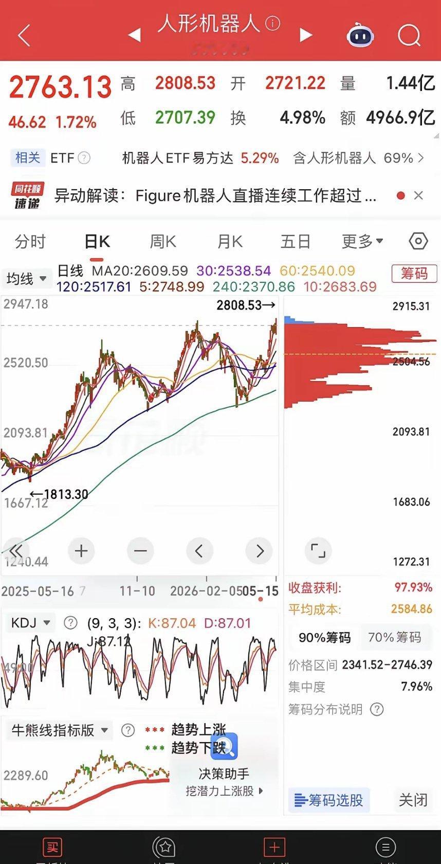 二线科技，商业航天、机器人，电网设备、云计算走势分析。1、商业航天。spacex