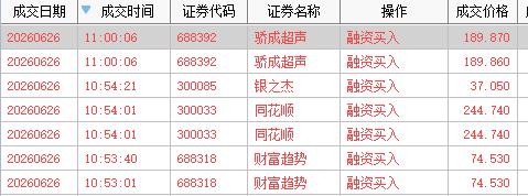 百点大跌之际，除了加仓，没其他说法。