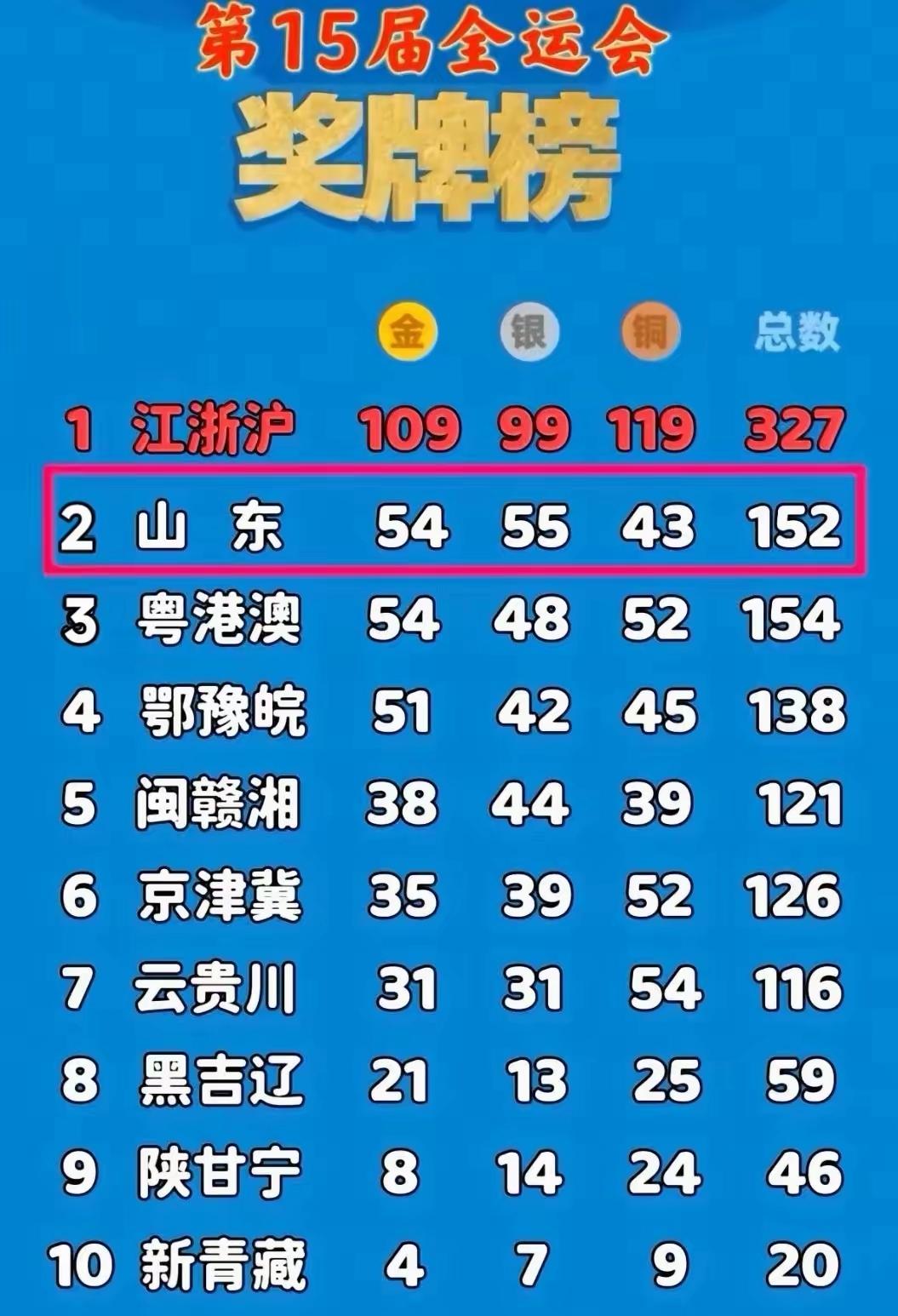 山东大汉！山东大曼！厉害了！