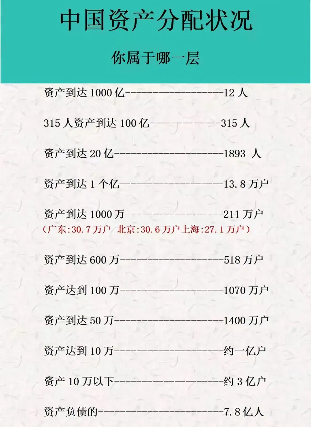 你属于哪一层 ​​​