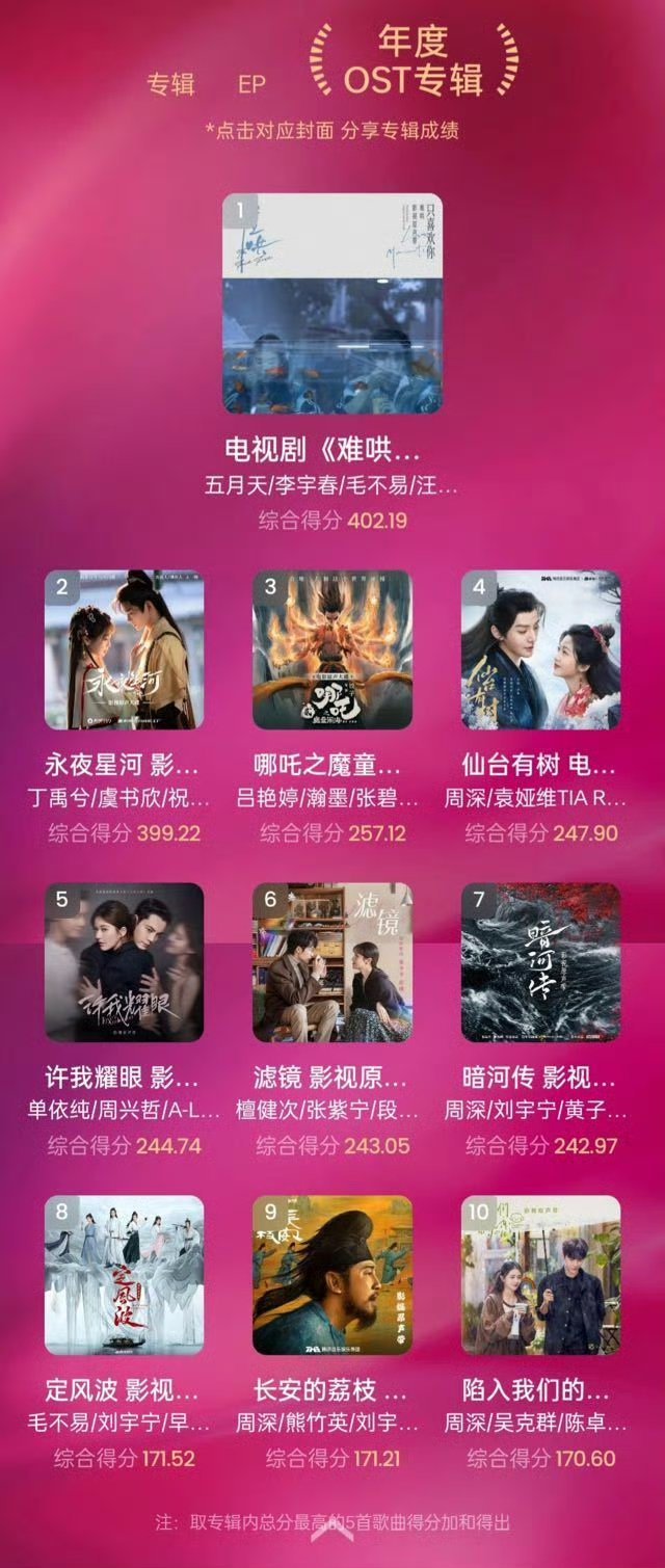 年度电视剧ost专辑前十《难哄》火到连歌曲都是第一 