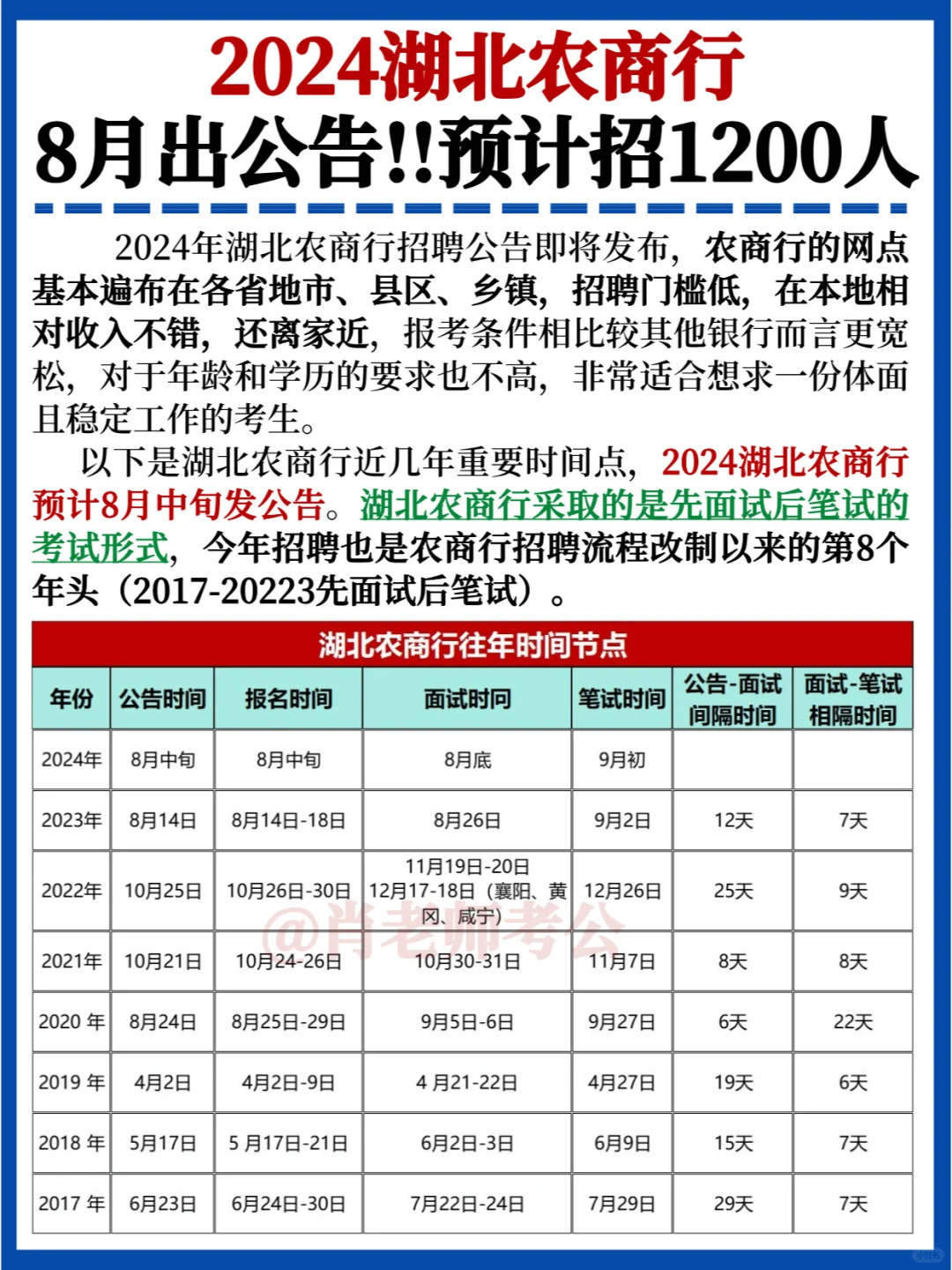 这次我一定要考上✅湖北农商行预计招1200人