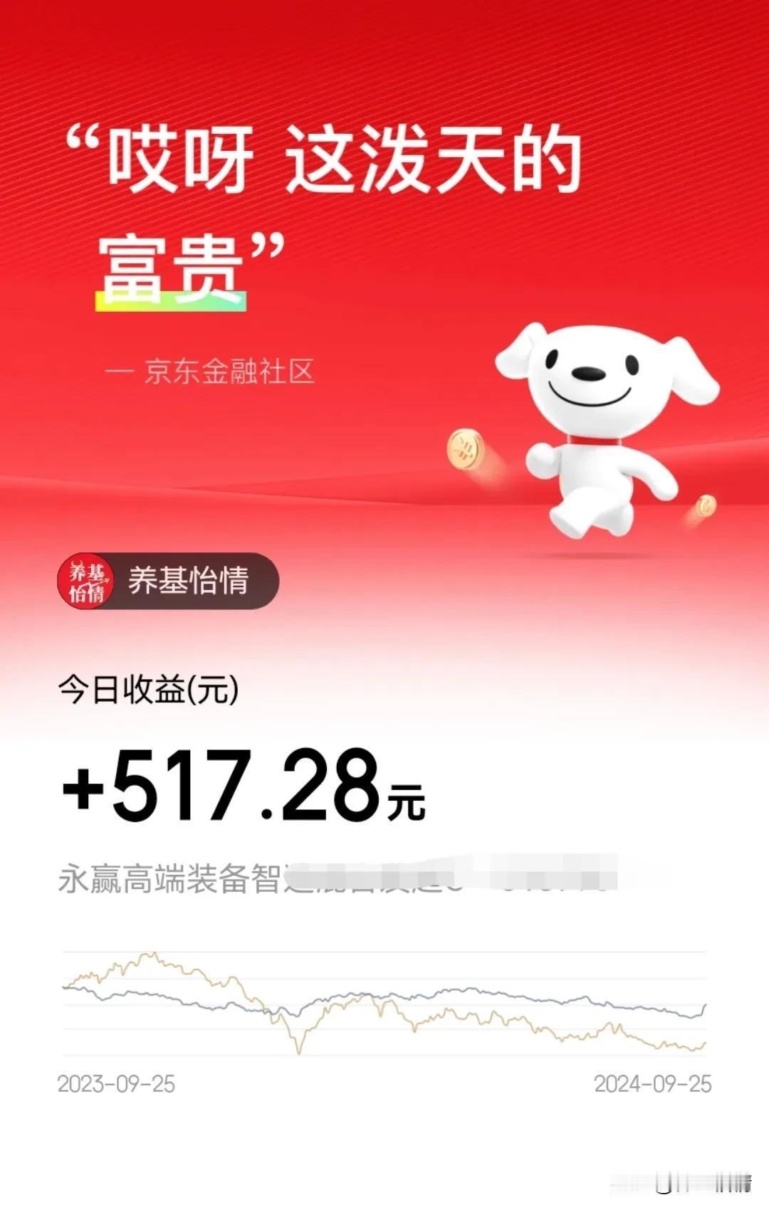 永赢高端装备今天赚了517.28元，在大盘冲高回落的情况下，商业航天还涨了1%，