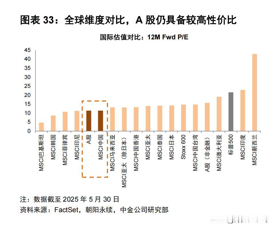 中金针对大A下半年走势有着诸多展望。其认为下半年A股市场波动率或许前低后高，指数