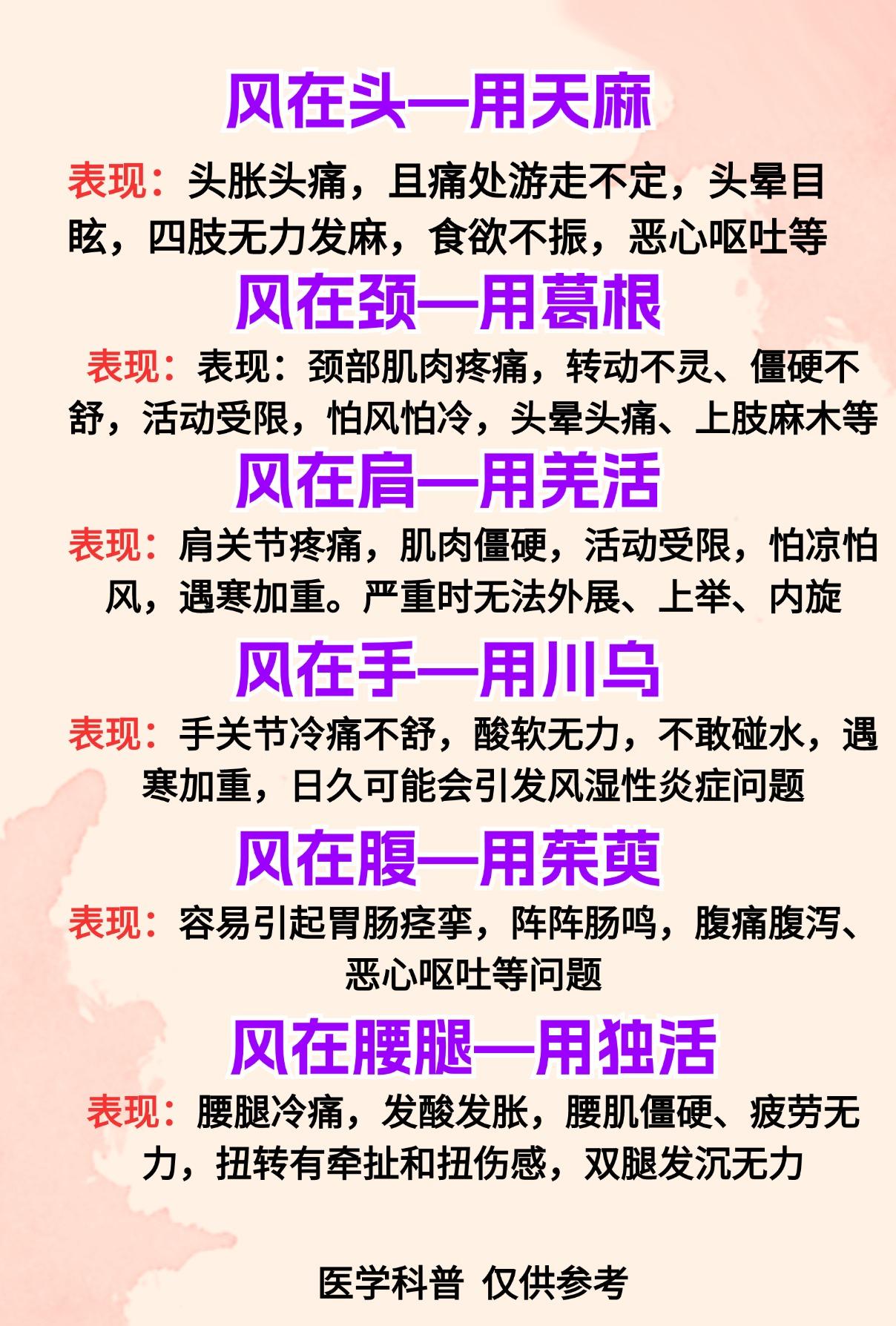 风跑到哪儿，病就在哪儿？看看你是哪里的问题？[给力][给力][给力]

1.风在