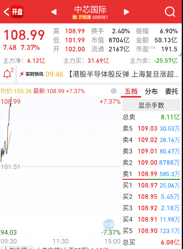 村龙今天要新高带国产链的样子。 ​​​