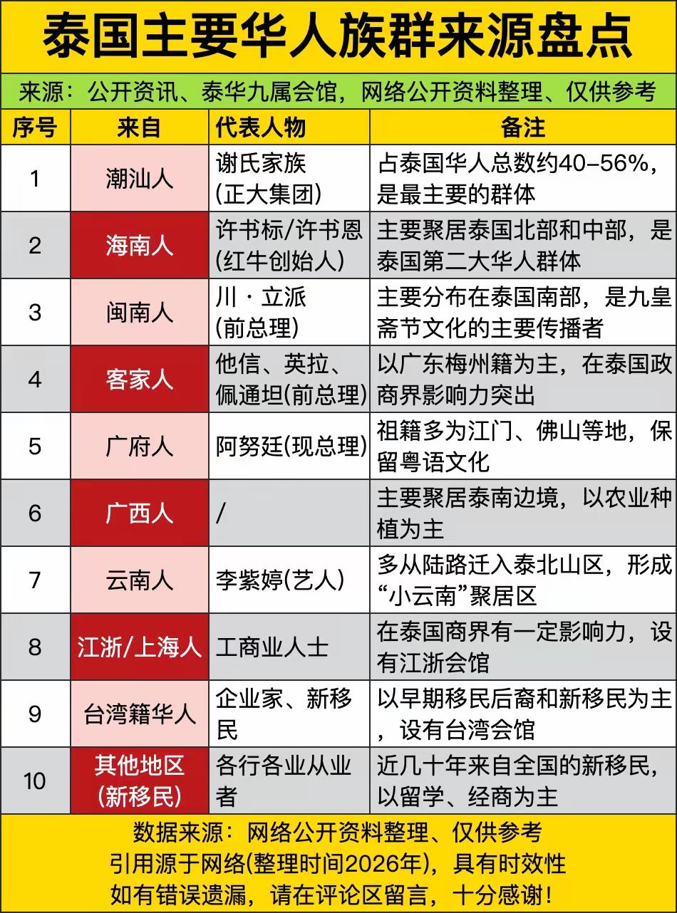 朋友被派去泰国当厂长
本地一个大老板在泰国搞投资

朋友本来就在这大老板厂里打工