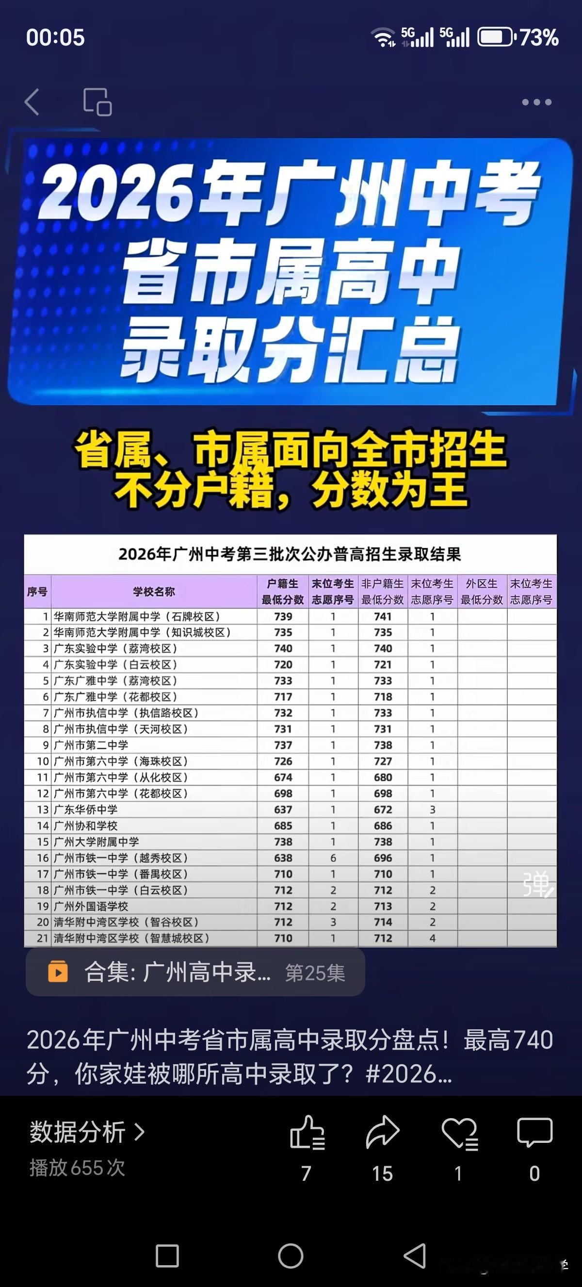 2026年广州中考，省属高中最高录取分为省实荔湾校区户籍生（740分），非户籍生