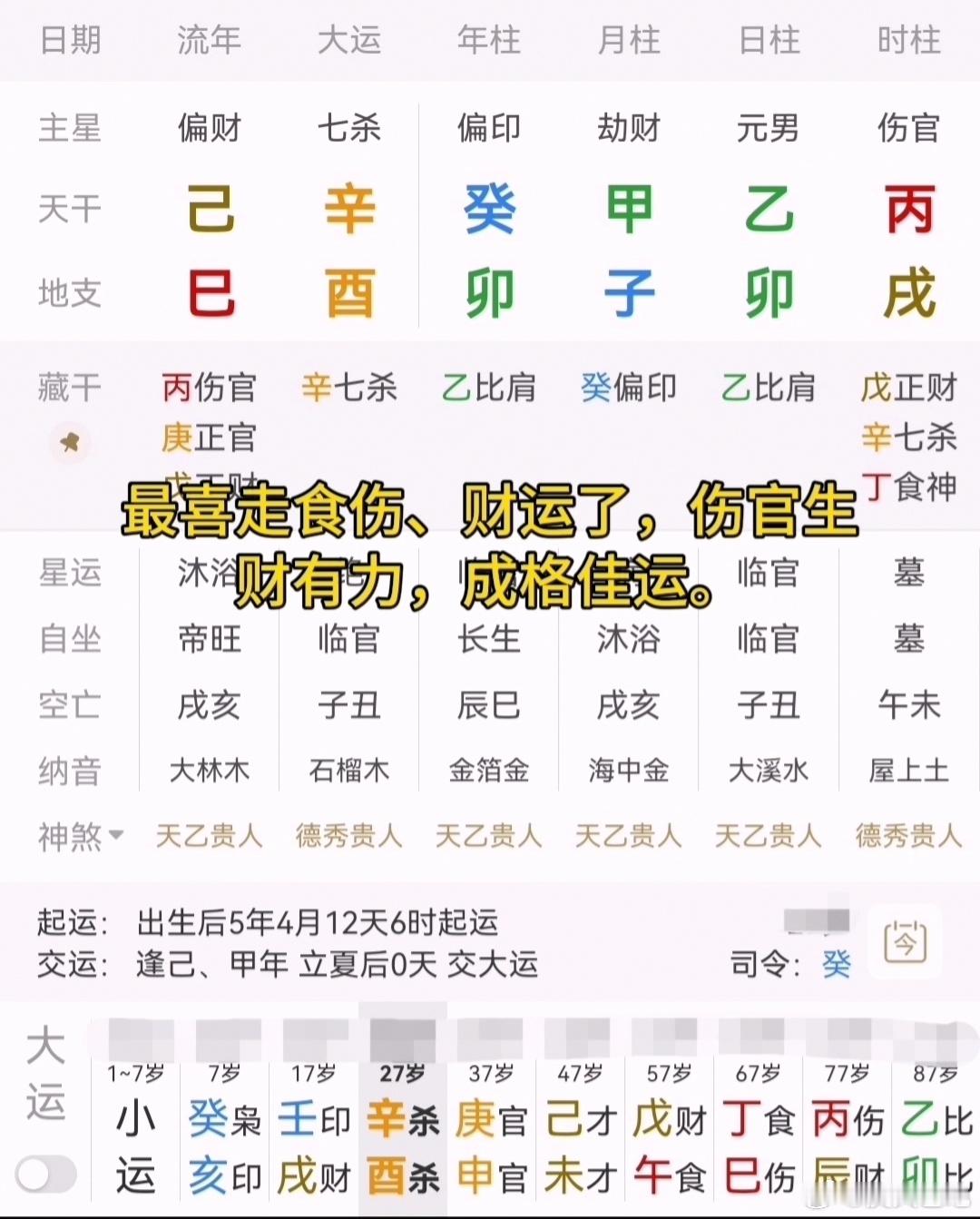 命理知识点分享 印比劫旺身旺，用伤官泄秀成格，贵为尚书。 
