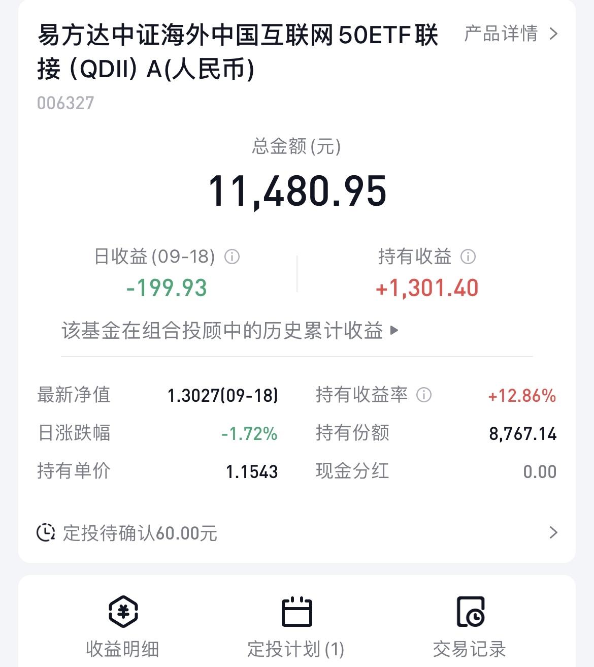 套牢四年的“中概互联”终于回本了，而且还盈利 10 个点，有 1300 元的收益