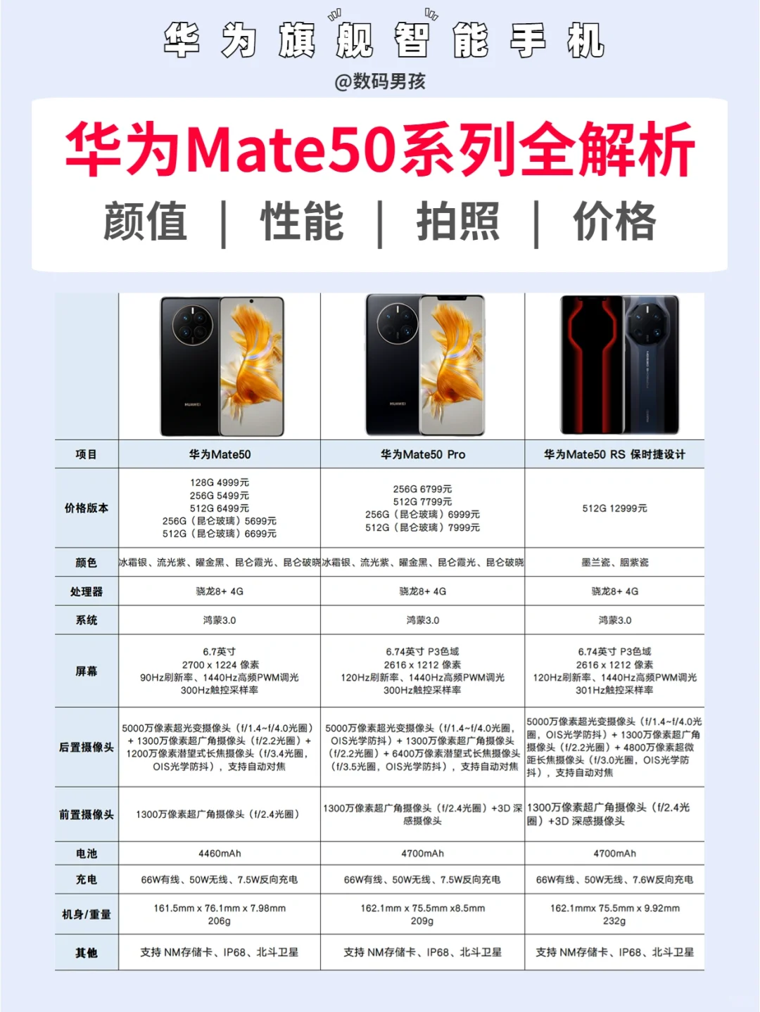 华为Mate50全面解析🔥这次成了吗？