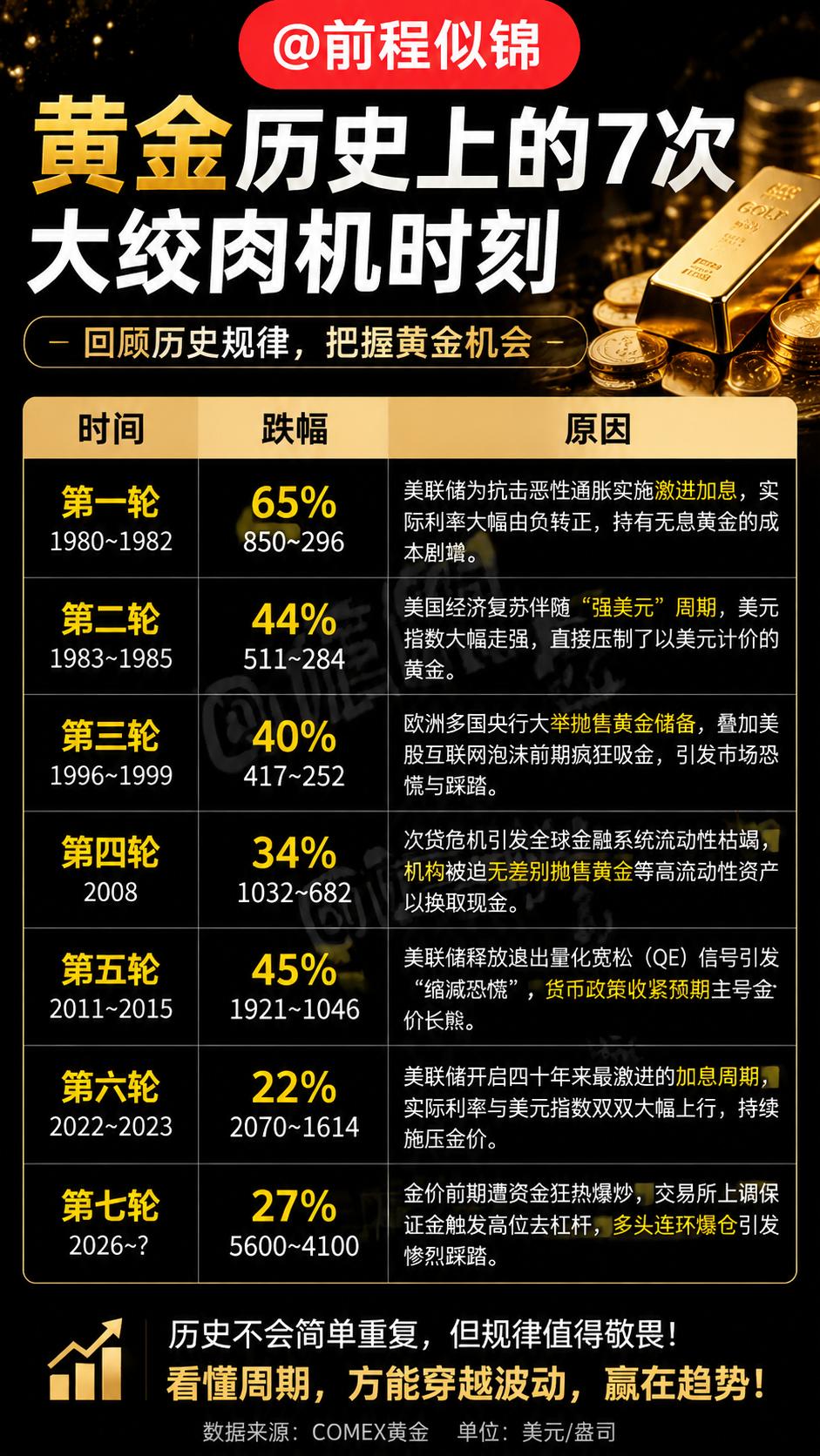 黄金 历史成交 贵金属