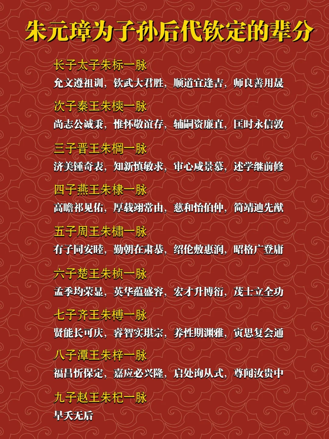 朱元璋为子孙后代钦定的辈分