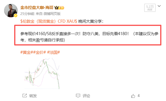 晚间黄金布局4159多单拿下5美离场，截止目前博文分享已拿下19连胜！前期行情最
